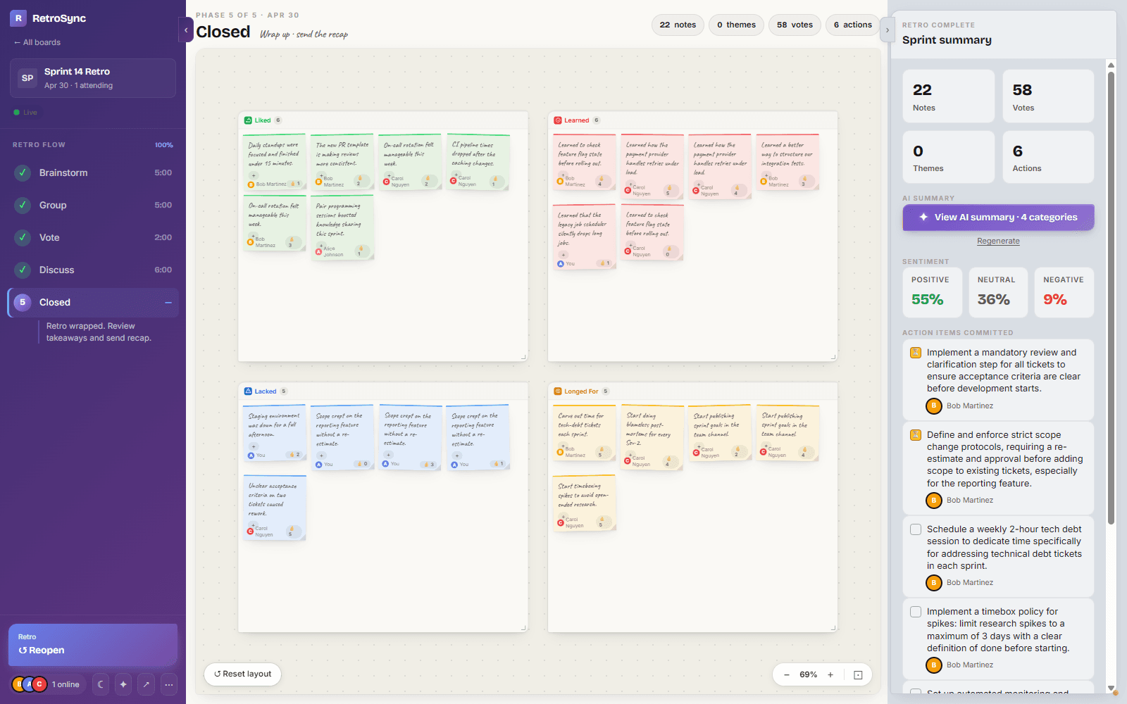 A Nudgile retro board mid-discussion, with four columns of notes and votes